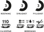 rosting syrlighet fyllighet snabbkaffe original mellanrost